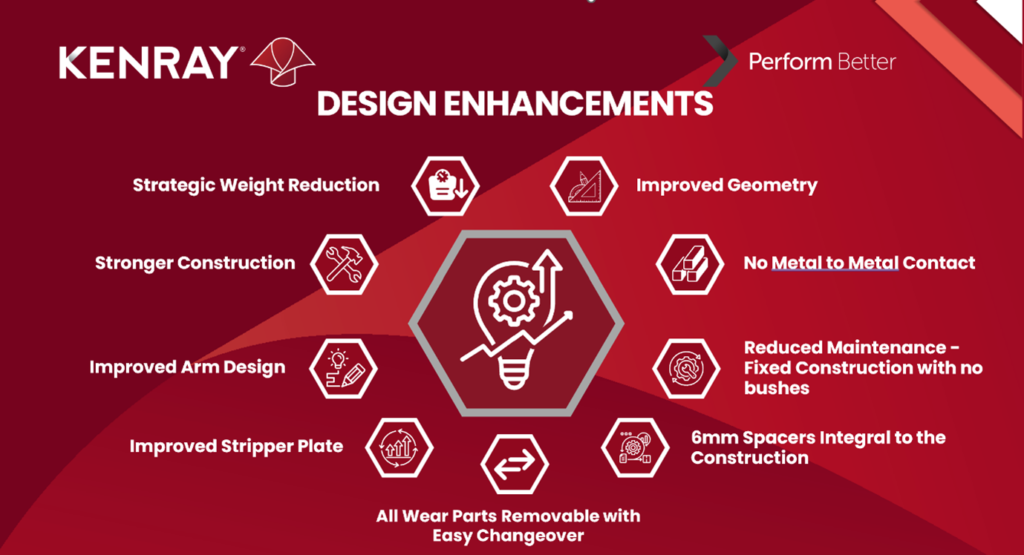 Kenray Tube Closers - Product Strippers Compatible with TNA Machines - Kenray Global